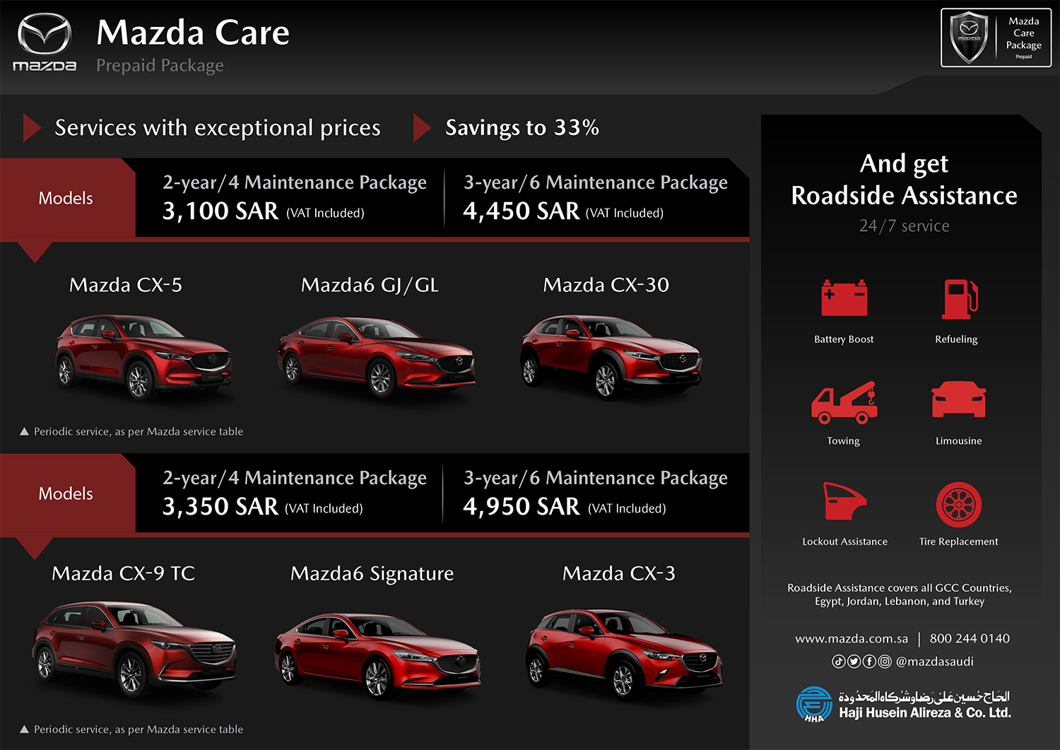 Mazda Care Prepaid Package